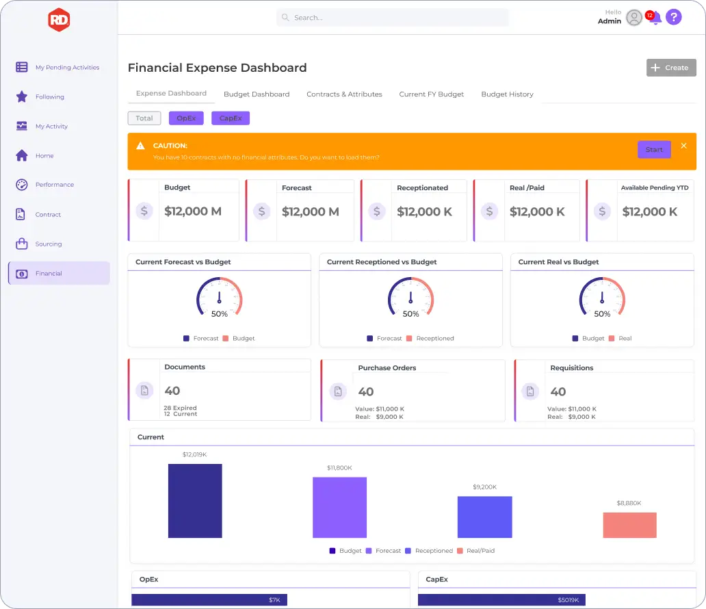 RD Expense Dashboard 2