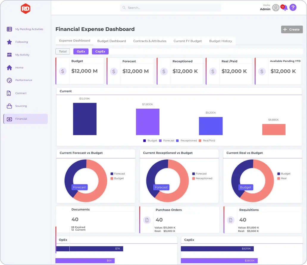 RD Financial Dashboard 2