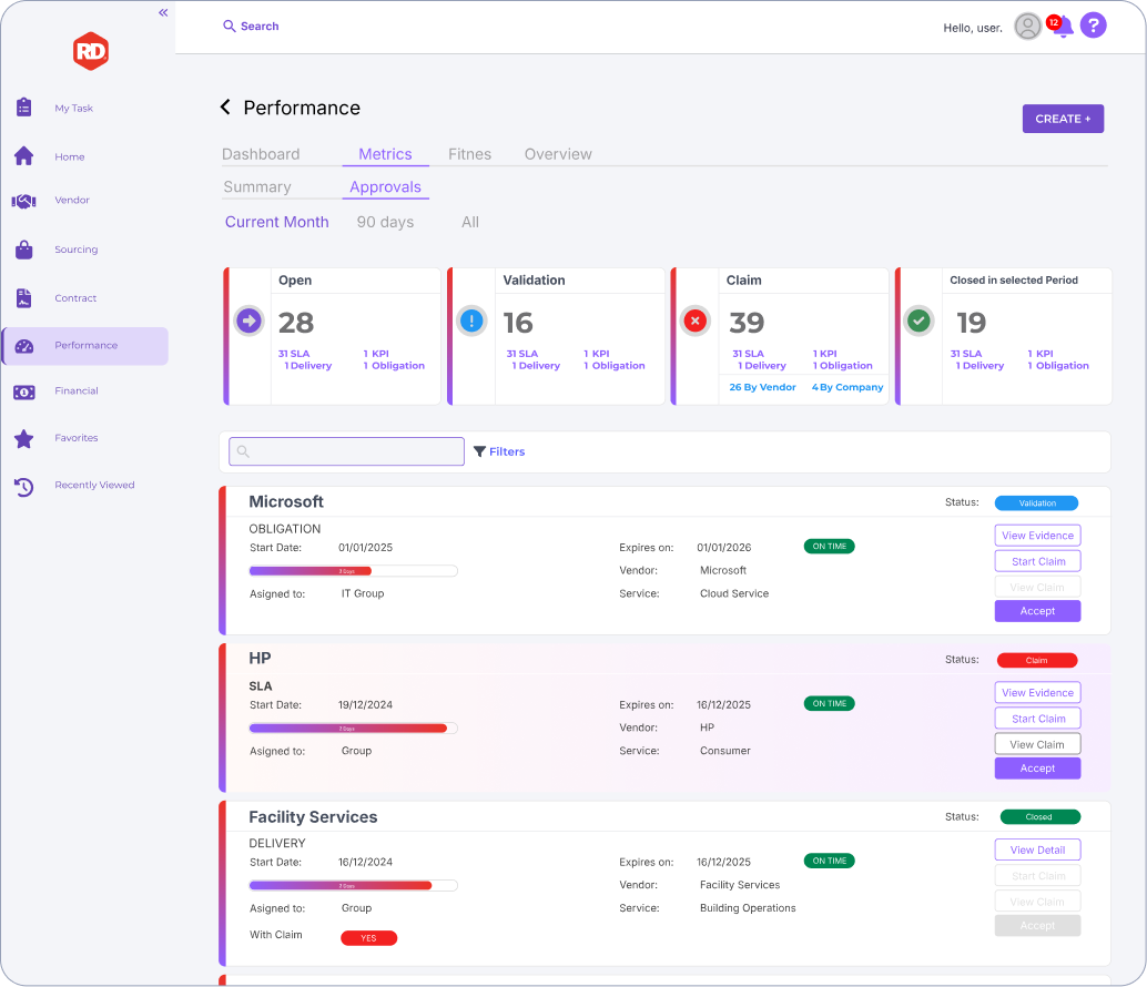 RD HOLO Performance Metrics - Approvals 2